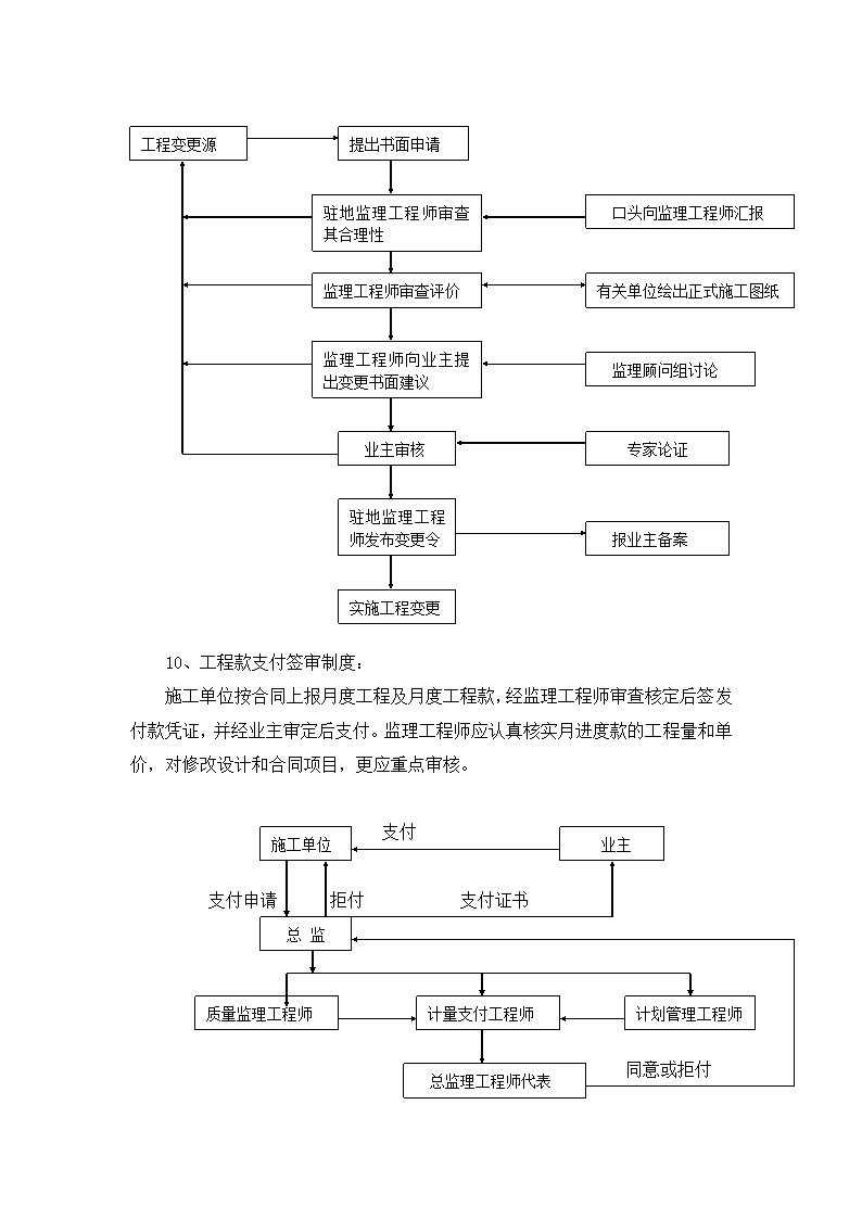 某消费品综合市场改造工程.doc第16页