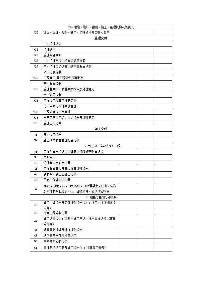 建筑安装工程档案移交书及填制说明.doc第3页