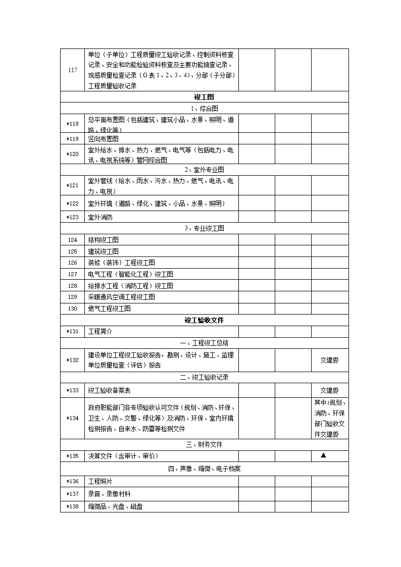 建筑安装工程档案移交书及填制说明.doc第6页