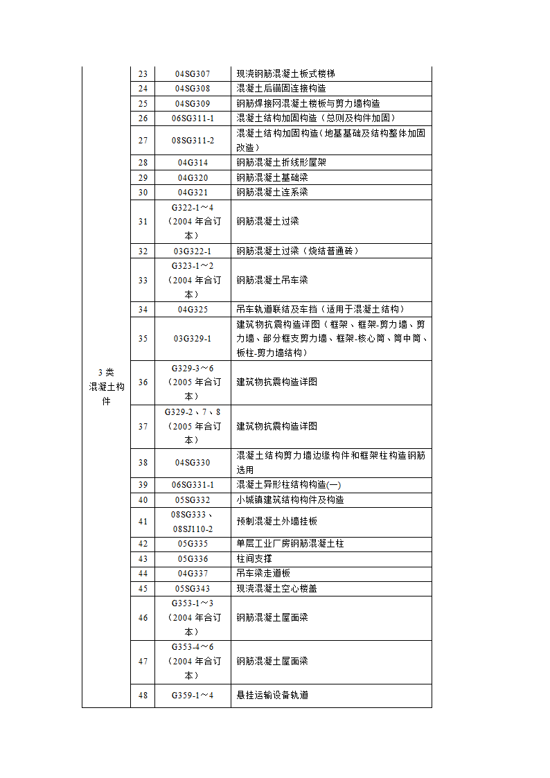 结构专业图集目录.doc第2页