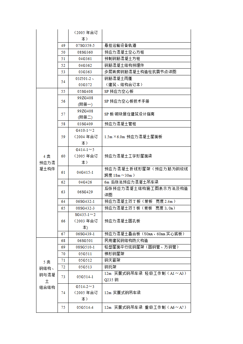 结构专业图集目录.doc第3页