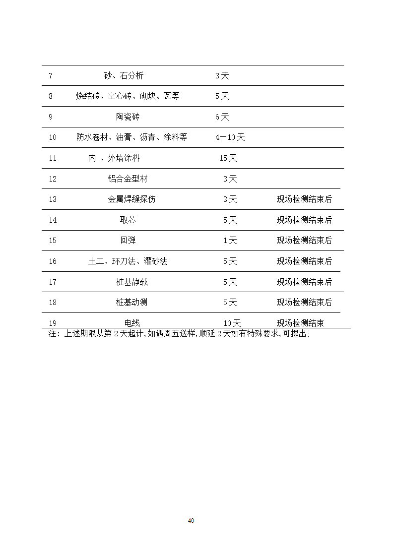 检测取样手册.doc第40页