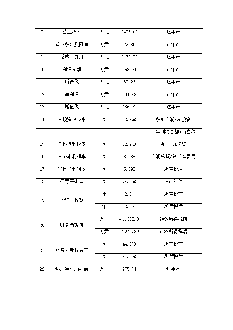 公司建筑垃圾回收利用研究报告.docx第7页