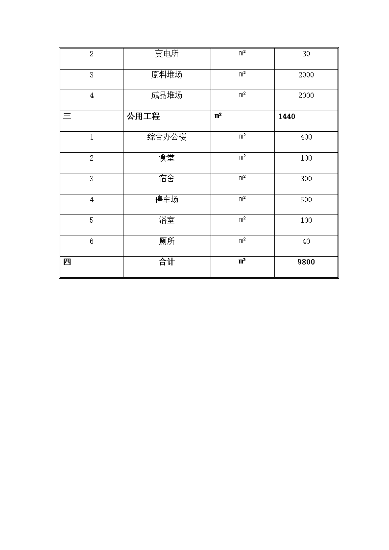 公司建筑垃圾回收利用研究报告.docx第29页