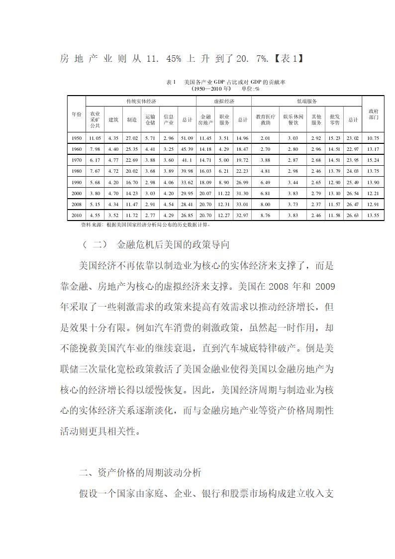 资产价格的周期波动及其政策内涵研究.doc第3页