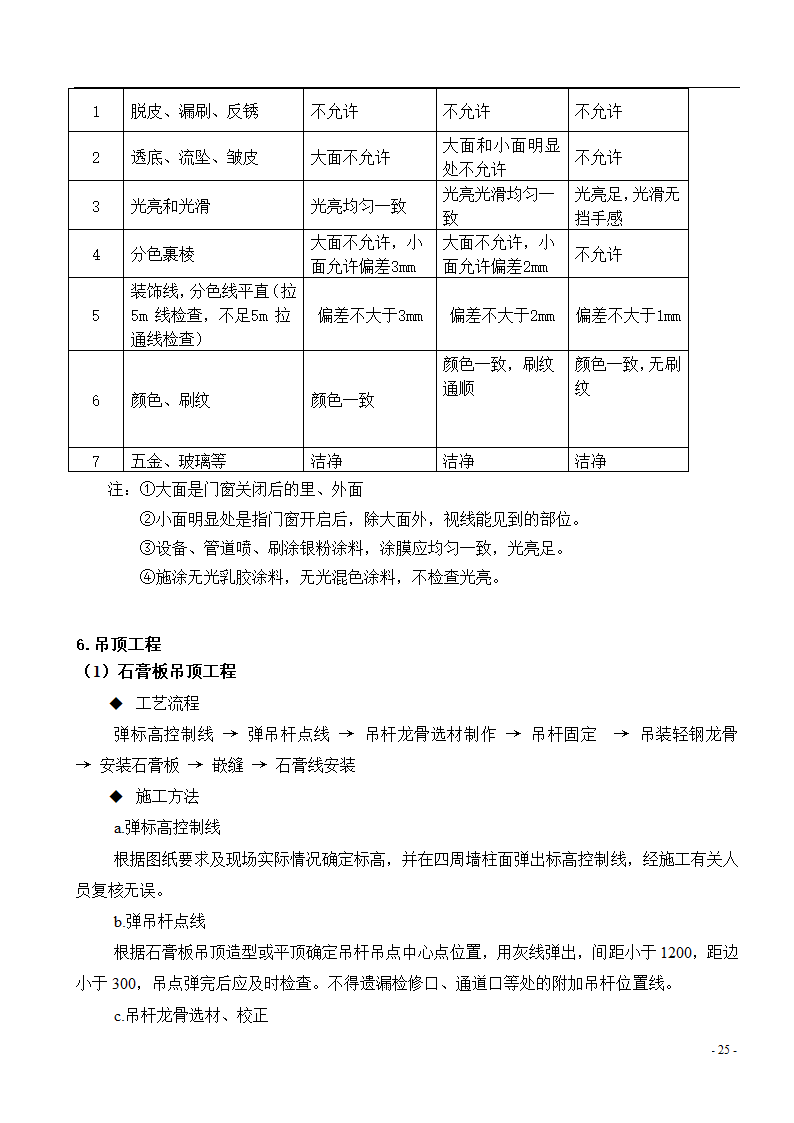 [广东]综合办公楼主体及装修监理实施细则.doc第26页