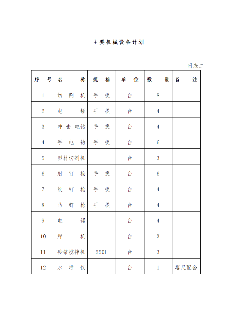 某办公大楼装饰工程施工组织设计方案.doc第37页