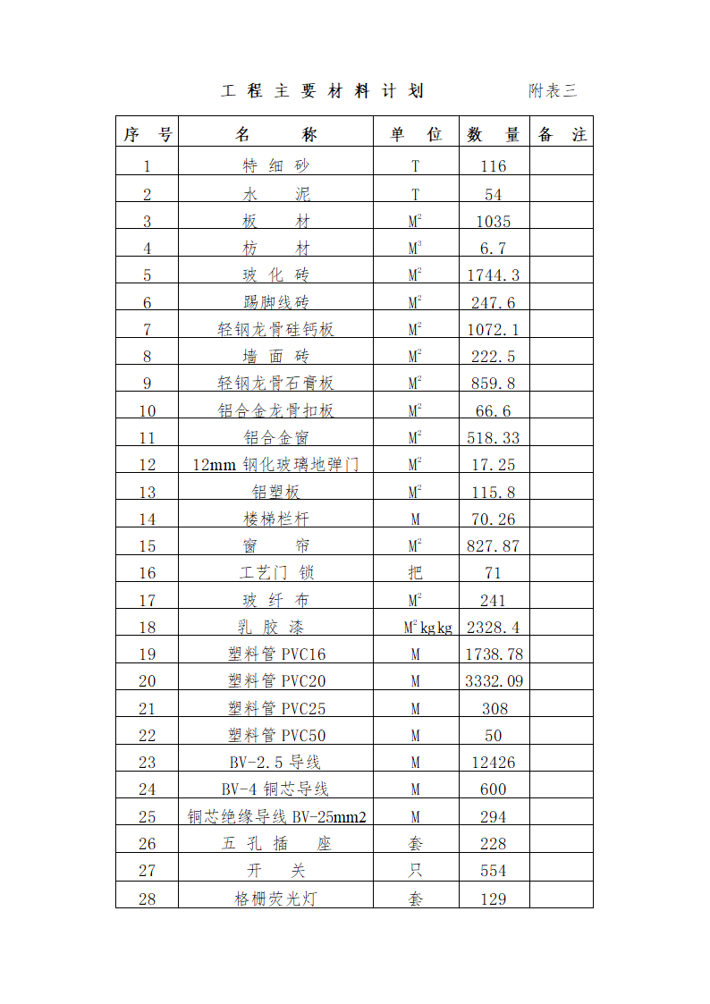 某办公大楼装饰工程施工组织设计方案.doc第39页