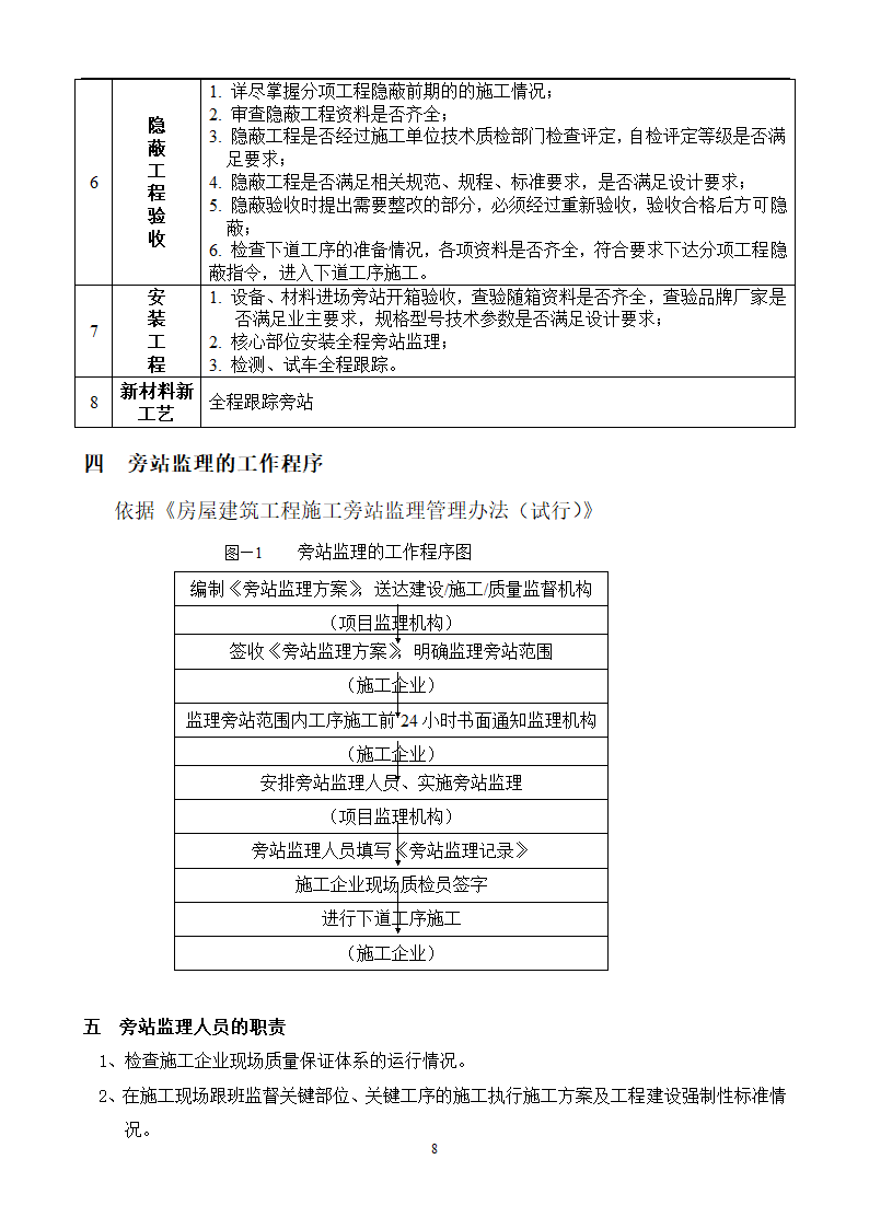 某生物技术有限公司办公研发楼工程旁站监理细则.doc第8页