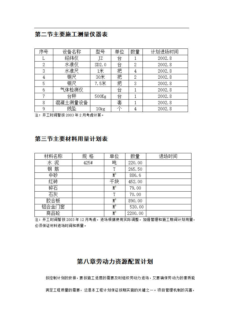 某市新村派出所办公业务楼工程施工组织设计.doc第35页