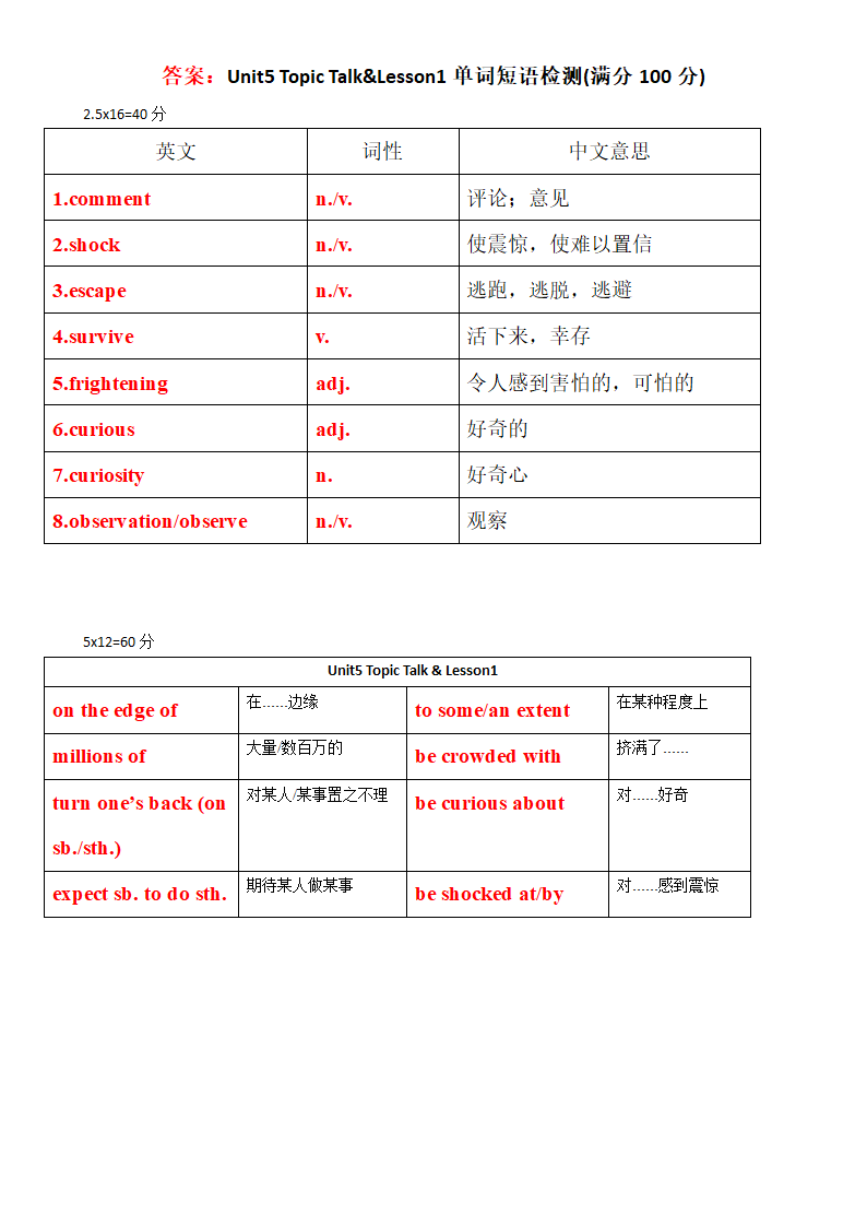 北师大（2019）版高中英语必修2 Unit5 Humans and nature词汇短语练习word版(含答案).doc第4页