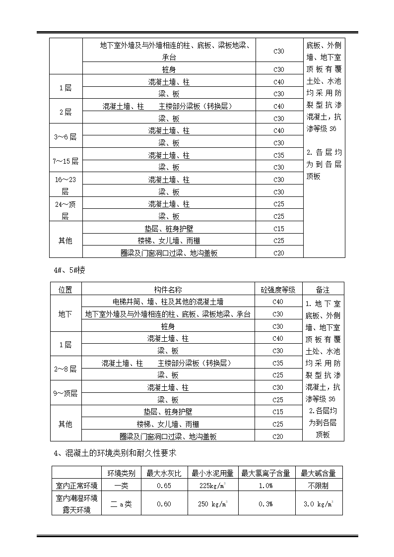 某商住楼工程监理规划.doc第9页