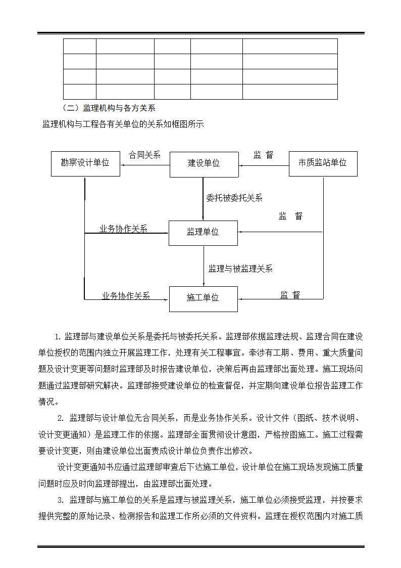 某商住楼工程监理规划.doc第13页