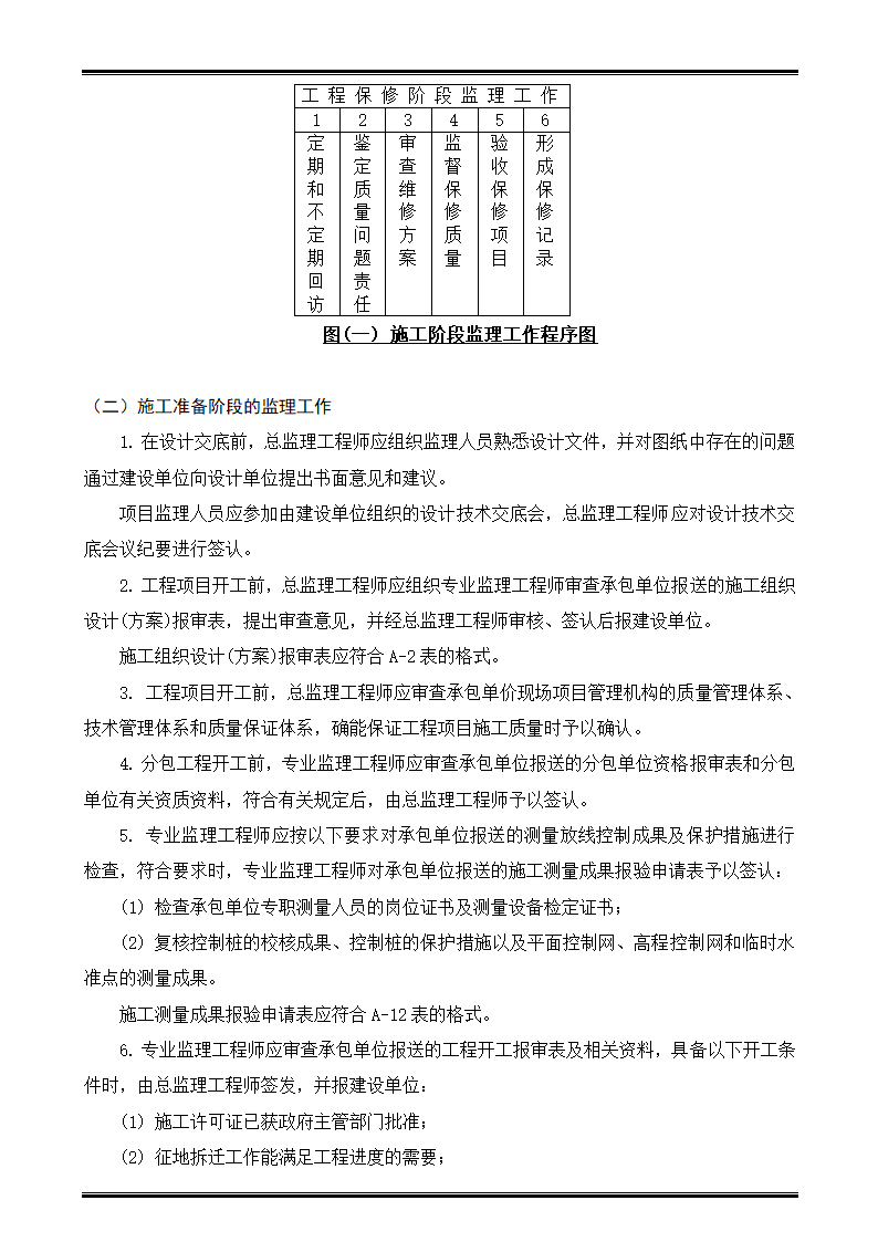 某商住楼工程监理规划.doc第16页