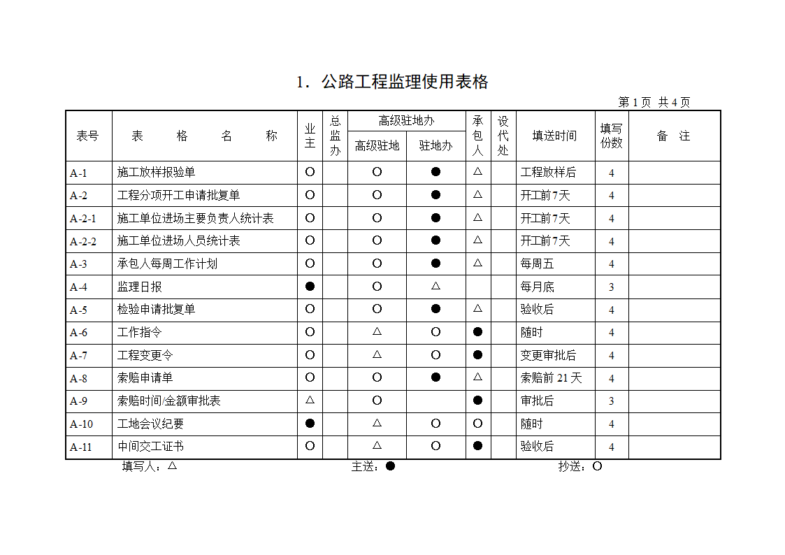 公路工程监理使用表格范本.doc第1页