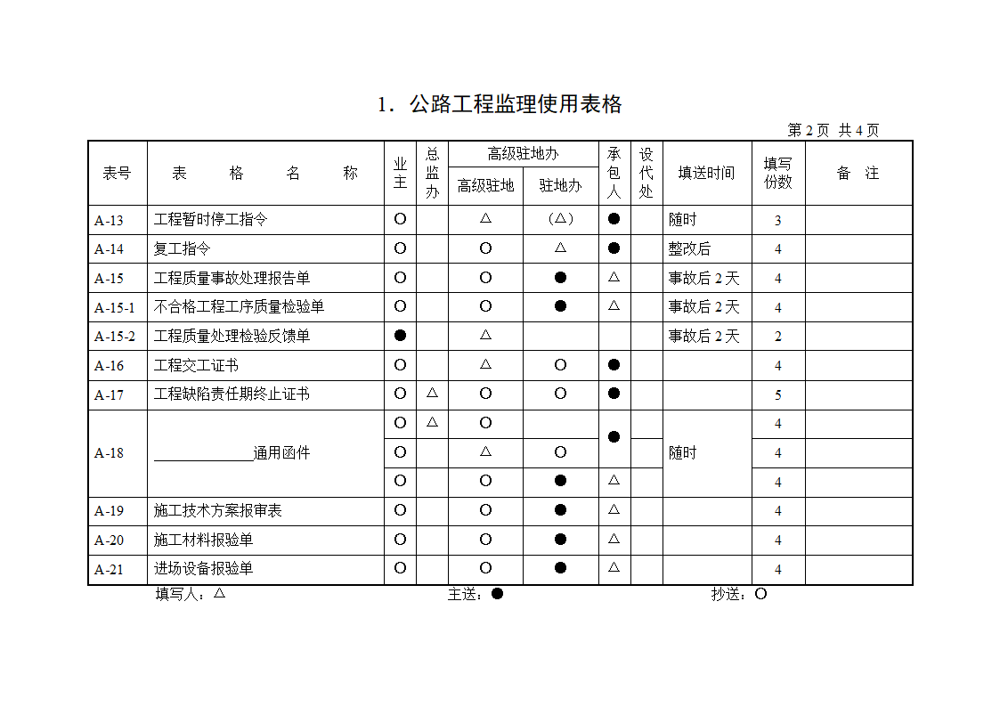 公路工程监理使用表格范本.doc第2页