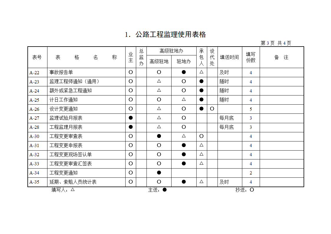 公路工程监理使用表格范本.doc第3页