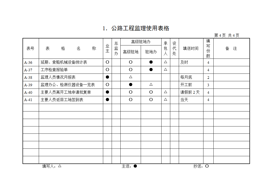 公路工程监理使用表格范本.doc第4页