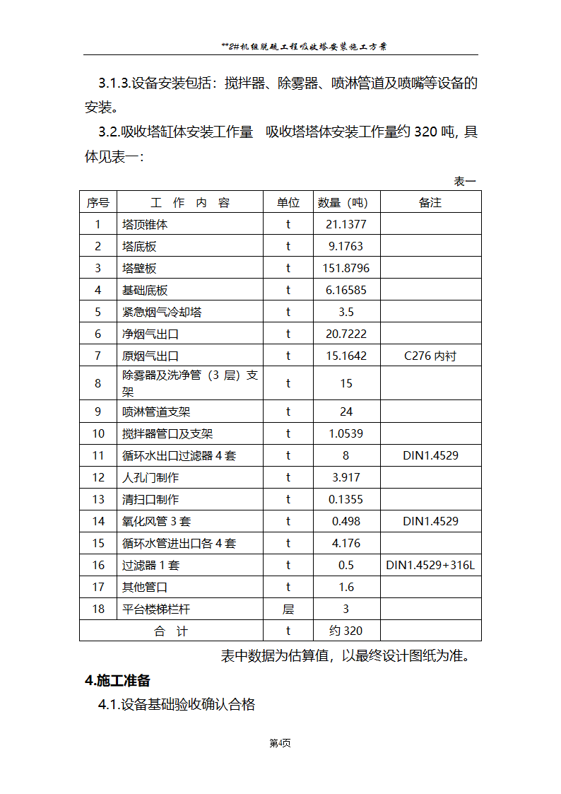 发电厂脱硫工程施工.doc第5页