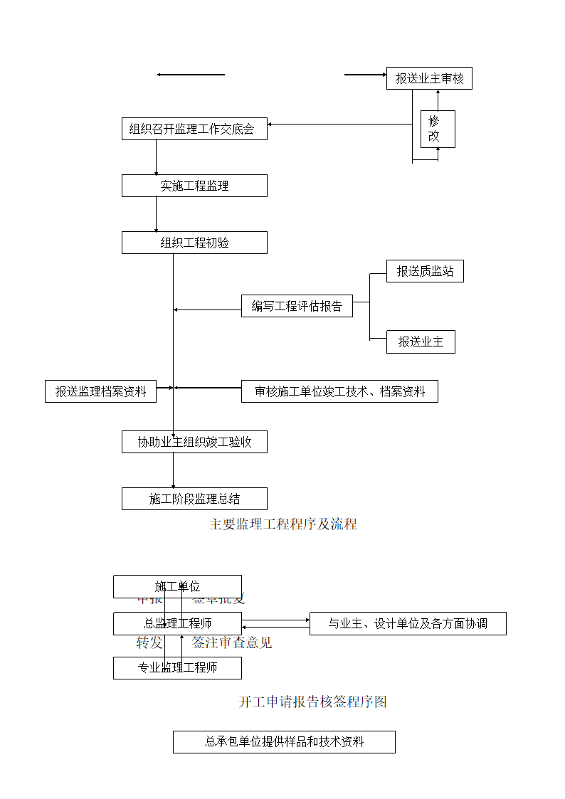 钢结构厂房工程监理规划.doc第11页