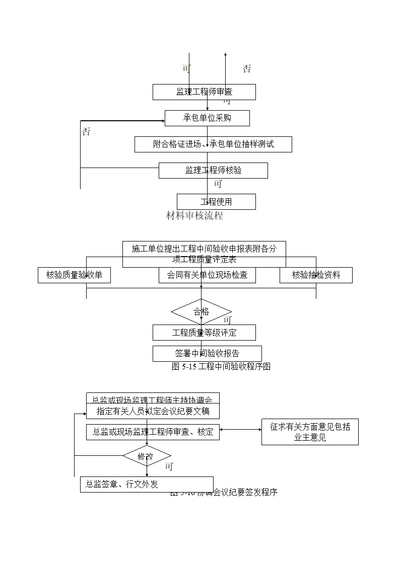 钢结构厂房工程监理规划.doc第12页