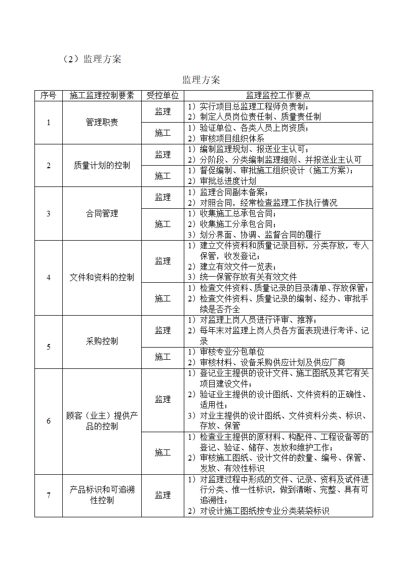 钢结构厂房工程监理规划.doc第13页