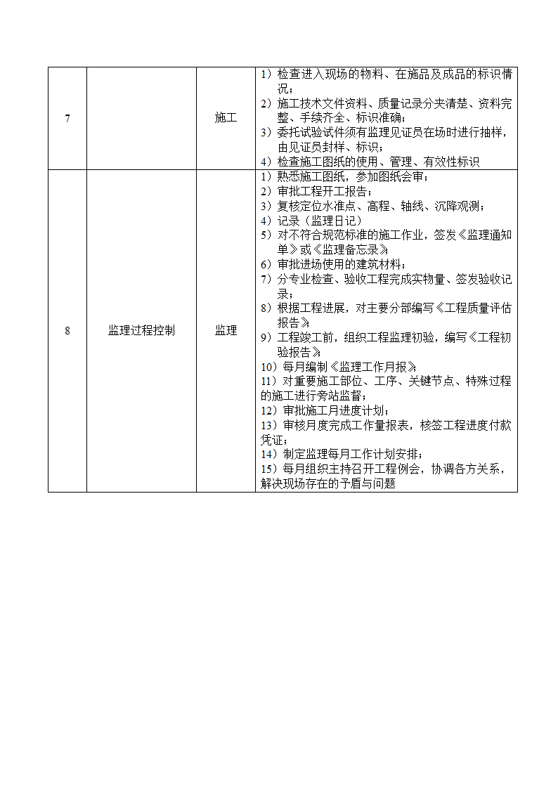 钢结构厂房工程监理规划.doc第14页