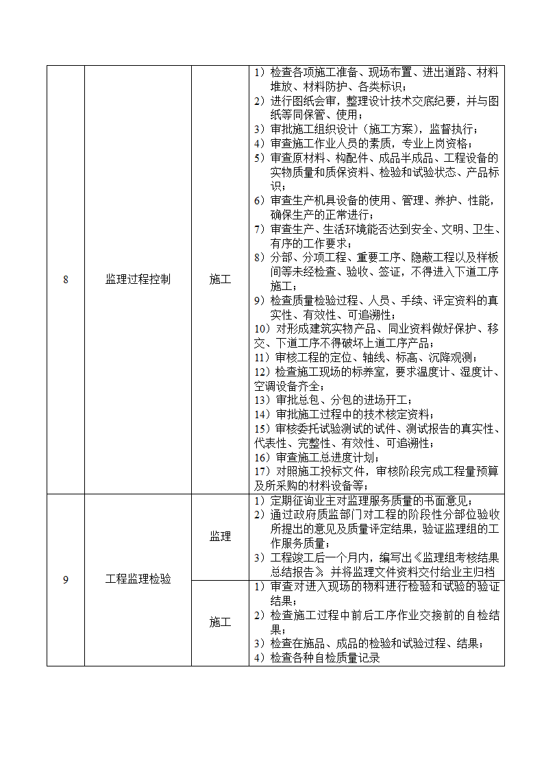 钢结构厂房工程监理规划.doc第15页