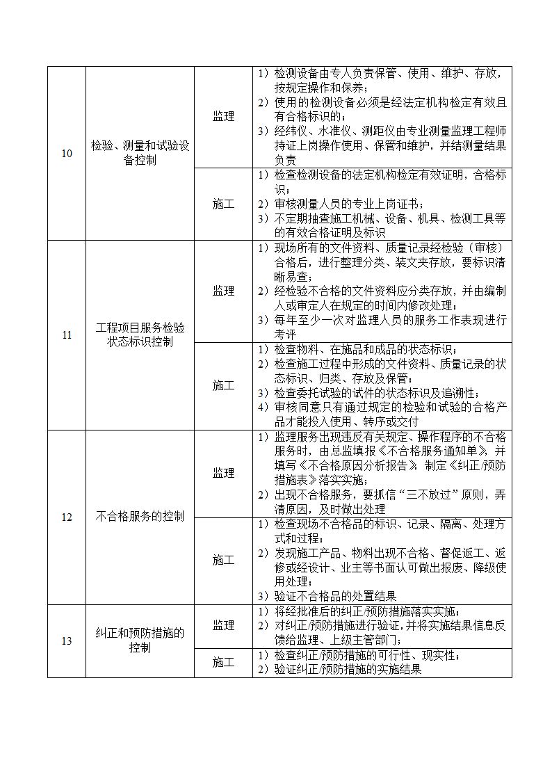 钢结构厂房工程监理规划.doc第16页