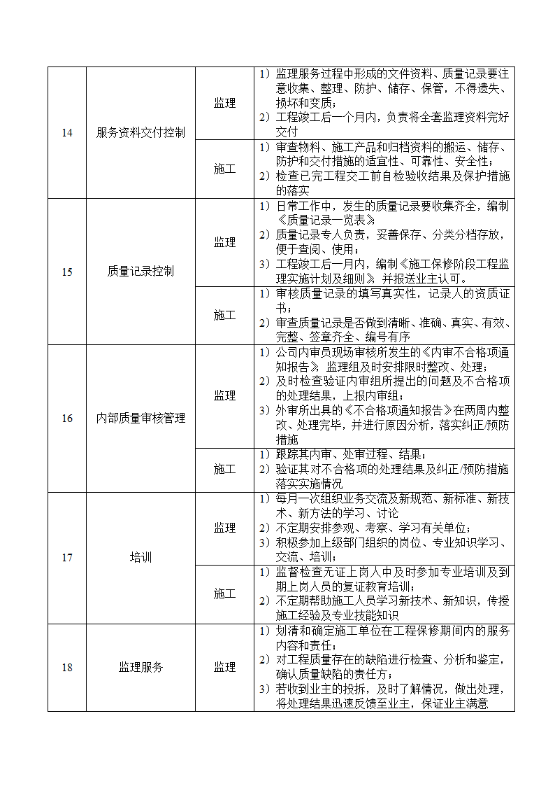 钢结构厂房工程监理规划.doc第17页