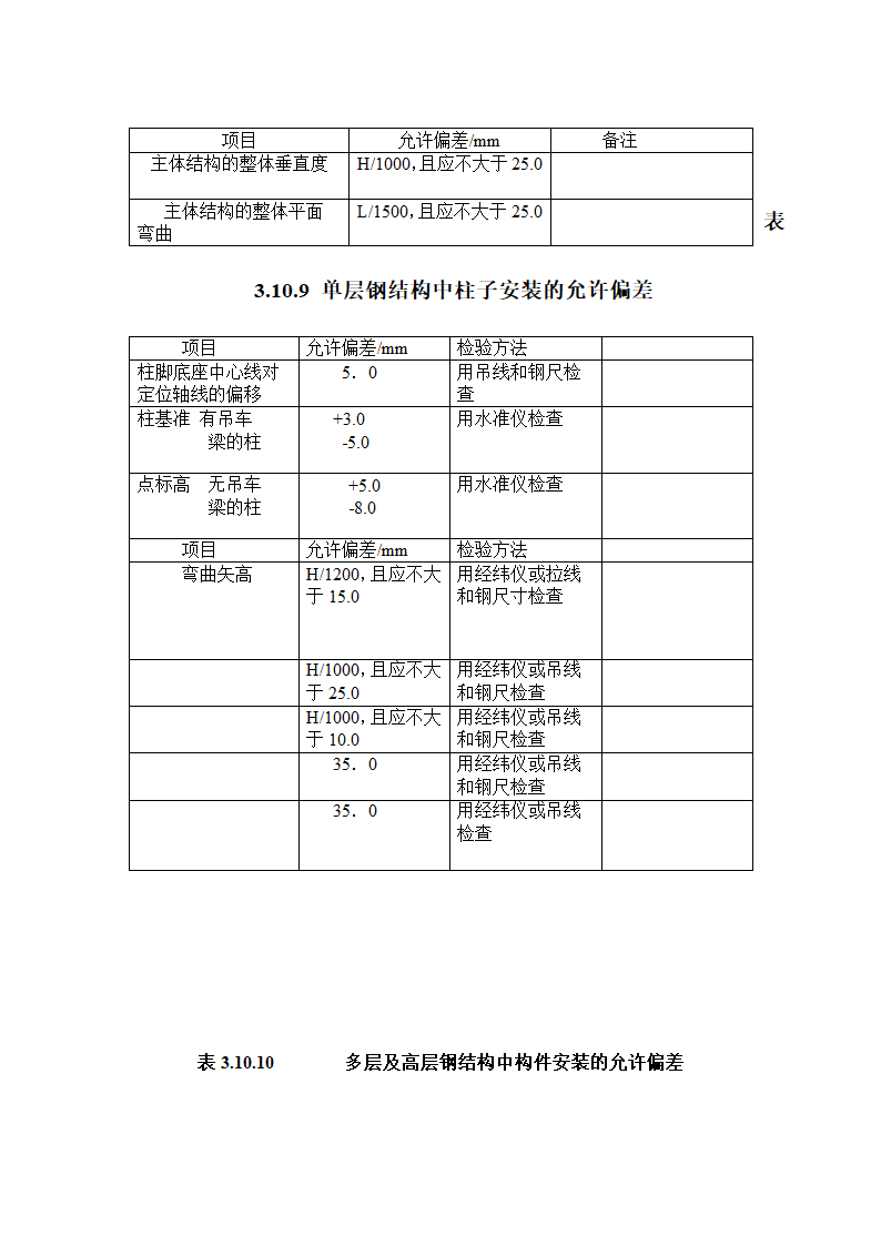 钢结构厂房工程监理规划.doc第28页