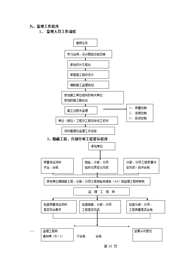 上海道路工程监理规划.doc第11页