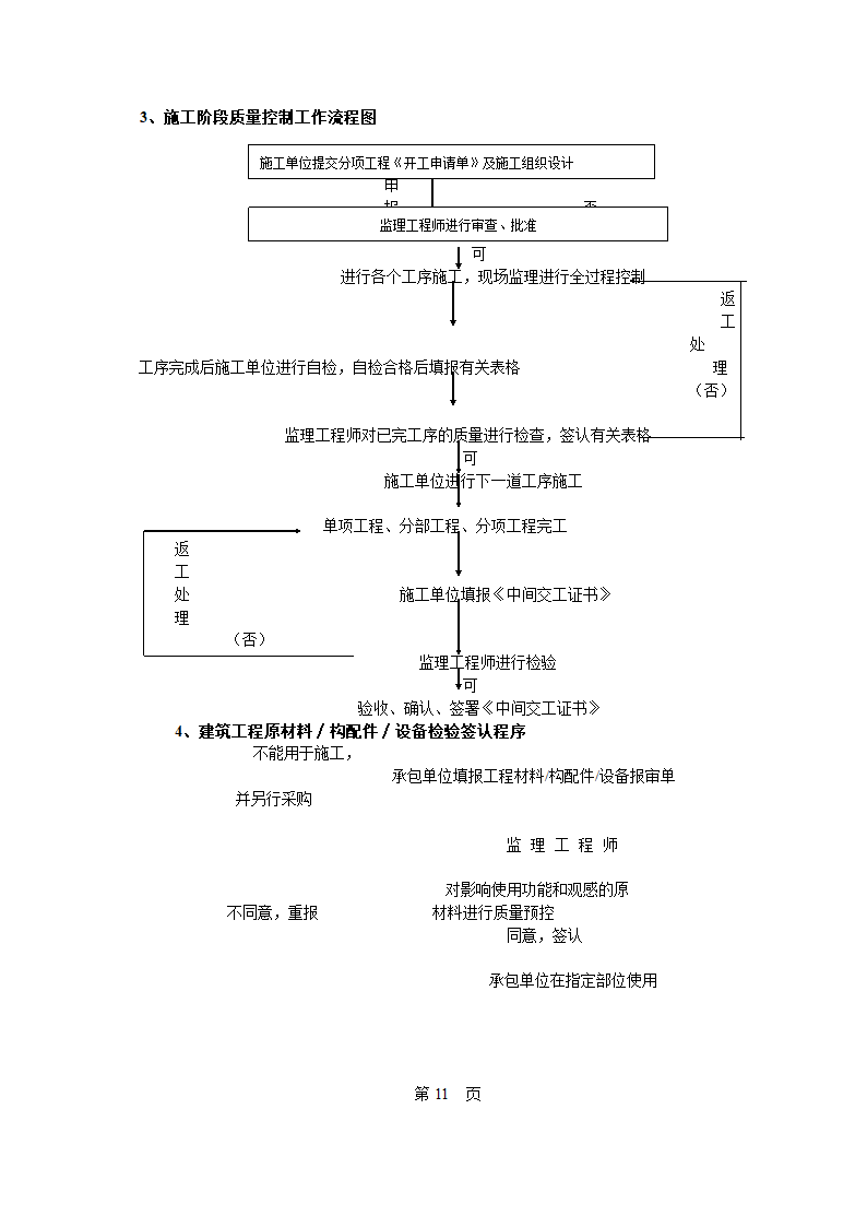 上海道路工程监理规划.doc第12页