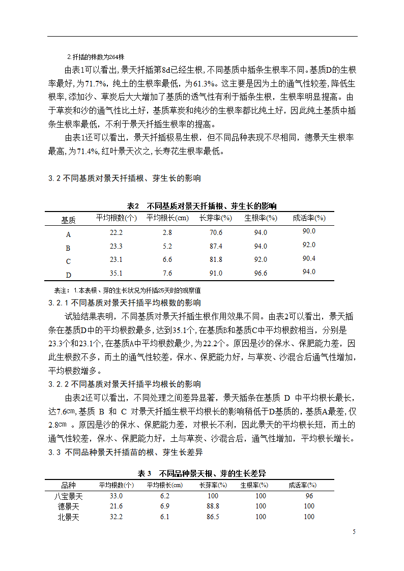 不同基质对景天科植物嫩枝扦插生根的影响.doc第6页