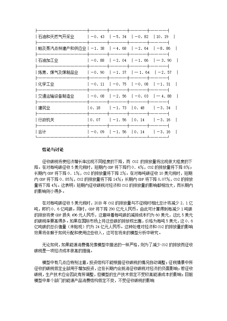 征收碳税对中国经济与温空气体排放的影响.doc第4页