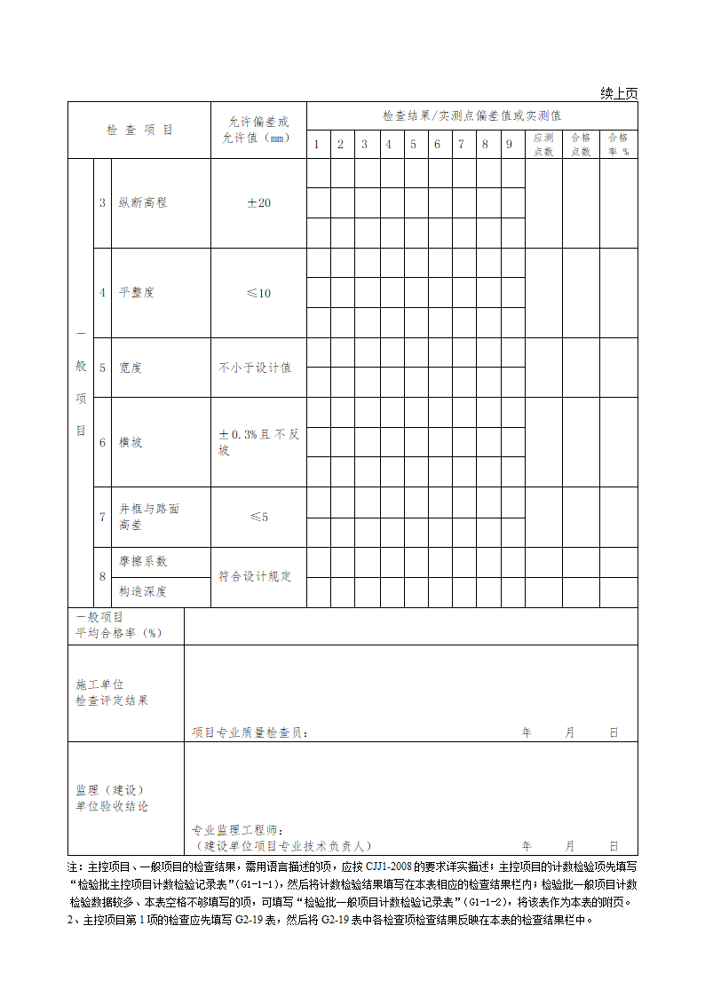 冷拌沥青混合料面层施工检验批质量检验记录表.doc第2页