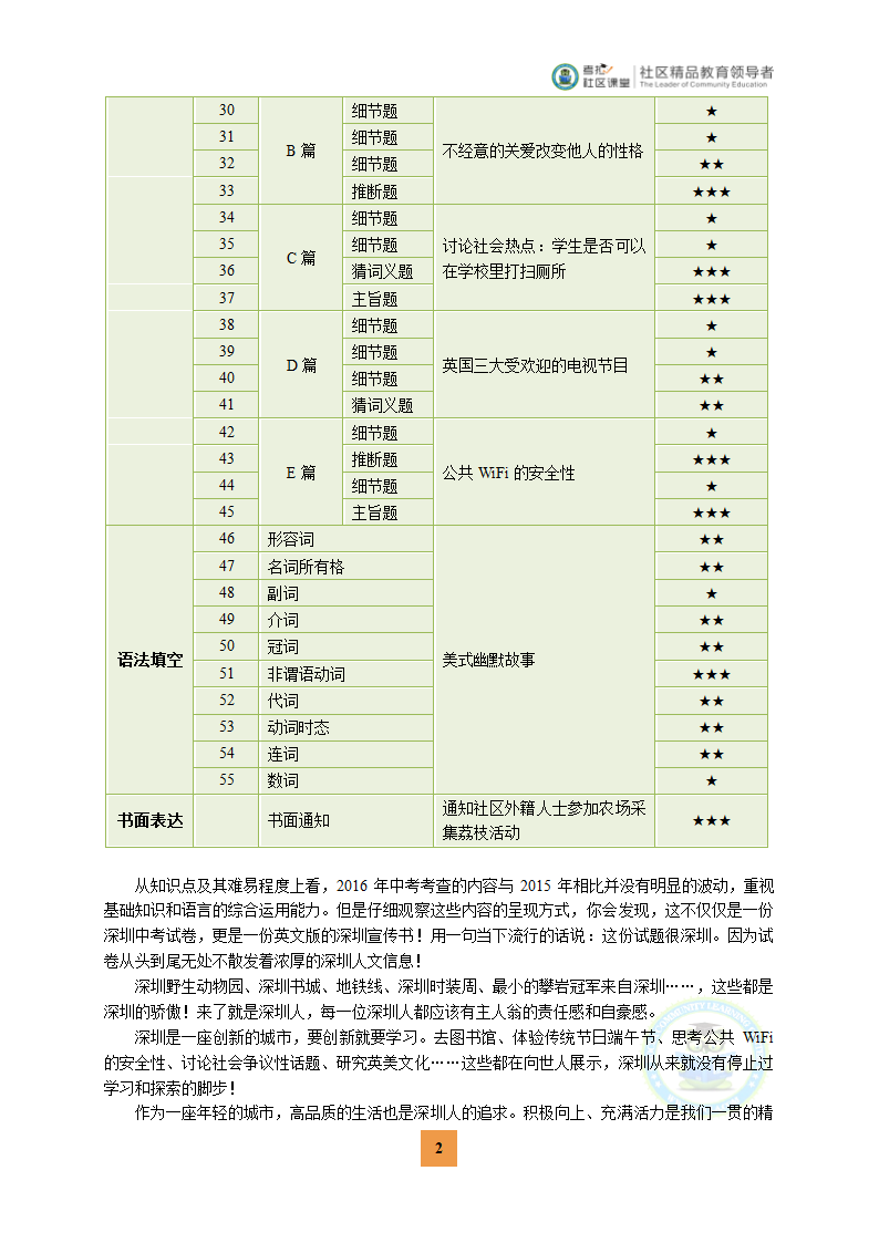 中考题里的深圳——2016深圳中考英语试卷分析第2页