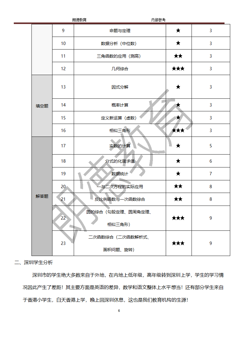 2017深圳中考分析第6页