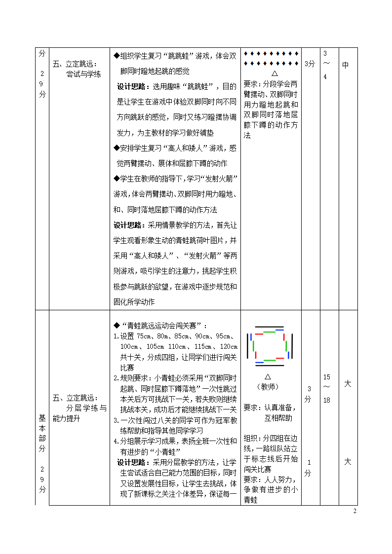 二年级体育立定跳远的动作要领 教案 全国通用.doc第2页