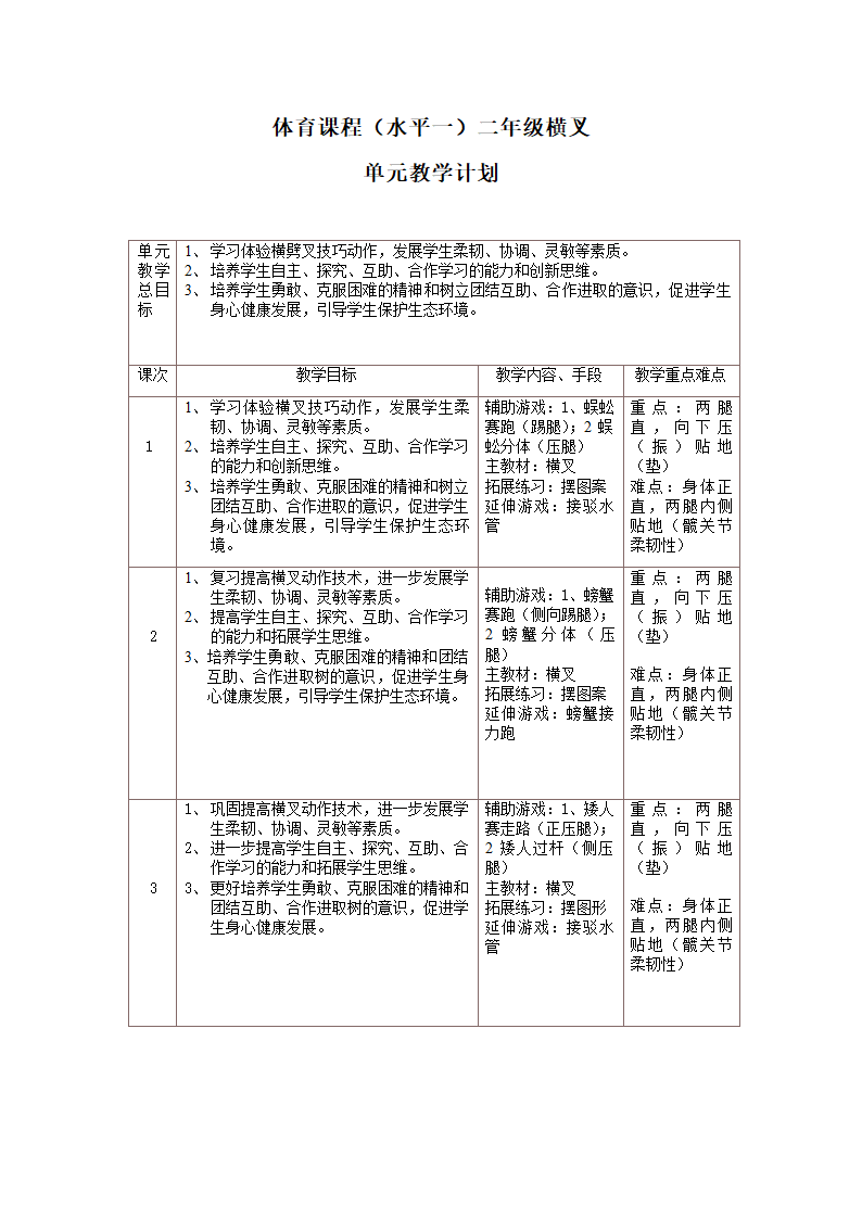 二年级体育（水平一）横叉 教案 全国通用.doc第1页