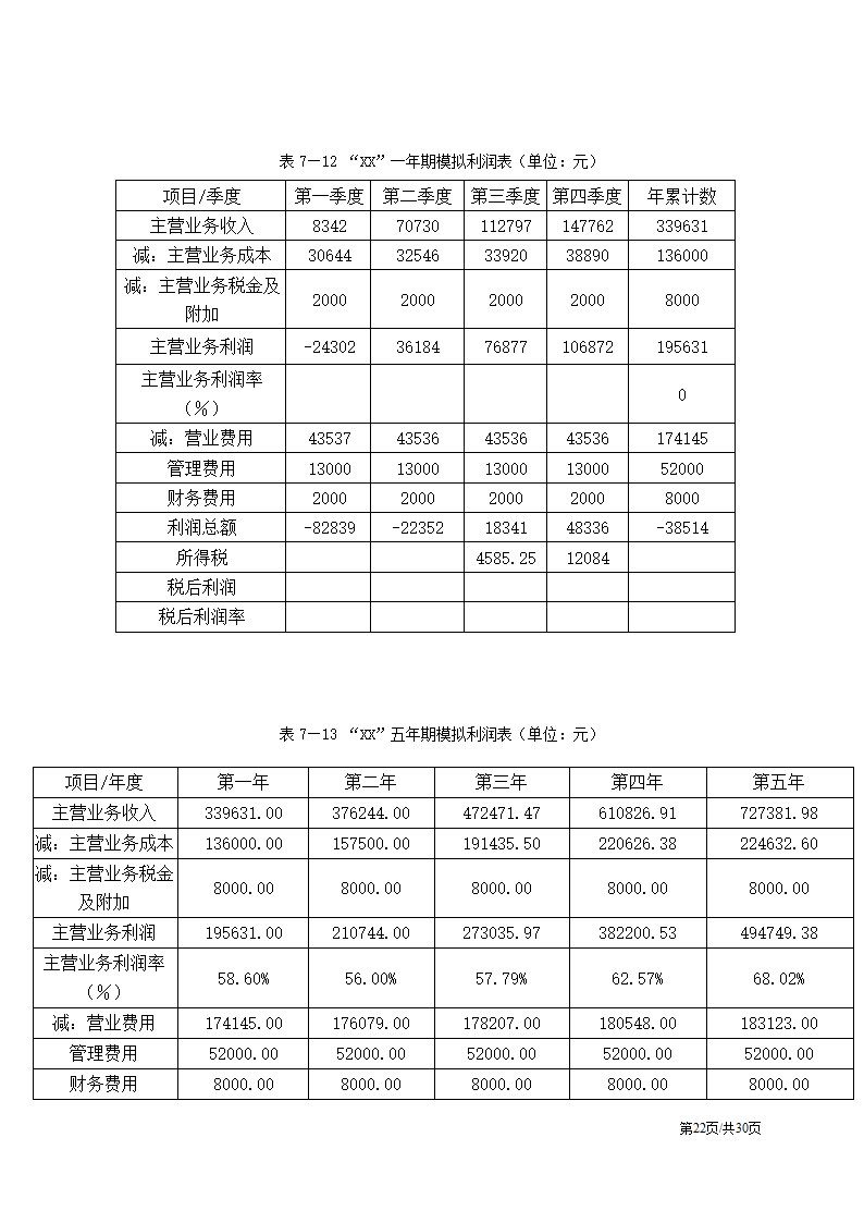 特色服装民族服饰项目大学生创业计划书.docx第22页