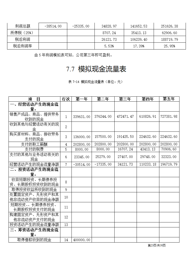 特色服装民族服饰项目大学生创业计划书.docx第23页