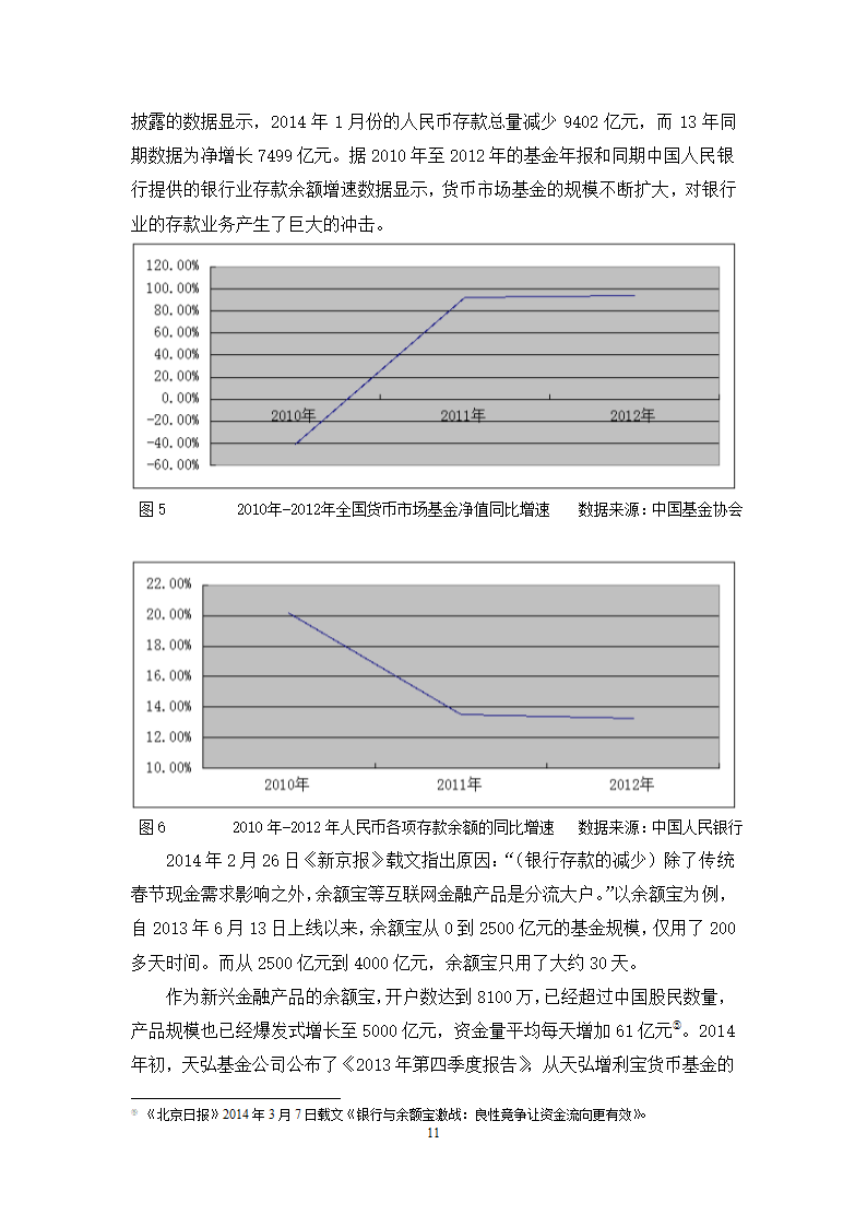 我国货币市场基金发展对银行业存款业务的影响分析.doc第15页