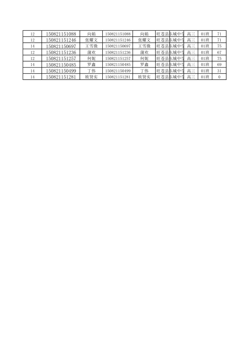 2015年广元一诊成绩第2页