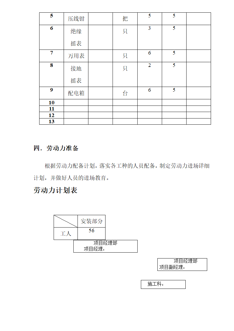 三区高层办公楼消防工程施工组织设计方案Word44页 建筑面积 11793㎡.doc第43页