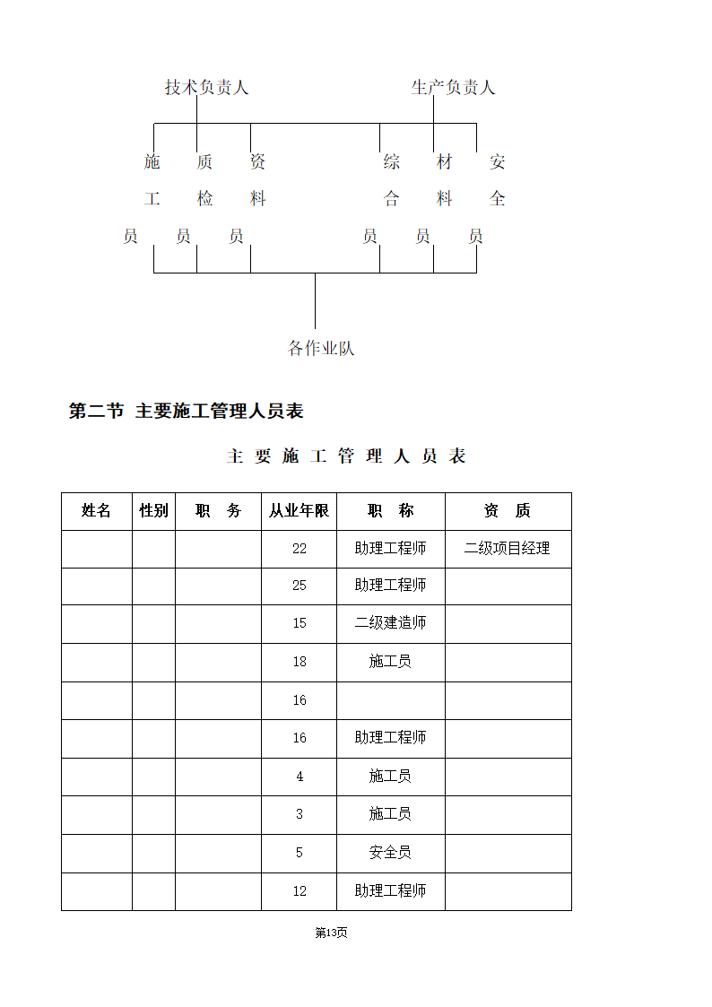 办公楼综合性装饰装修工程施工组织设计.doc第13页