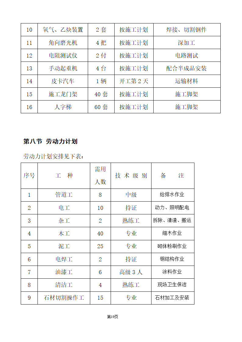 办公楼综合性装饰装修工程施工组织设计.doc第19页