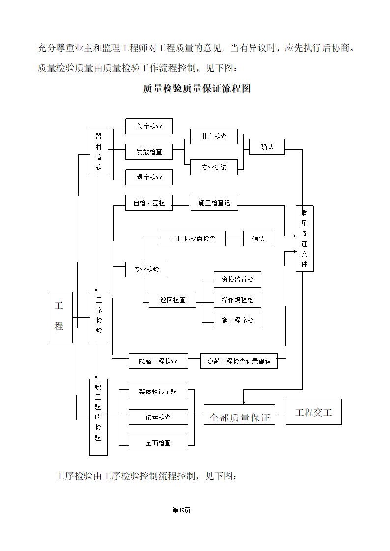 办公楼综合性装饰装修工程施工组织设计.doc第49页