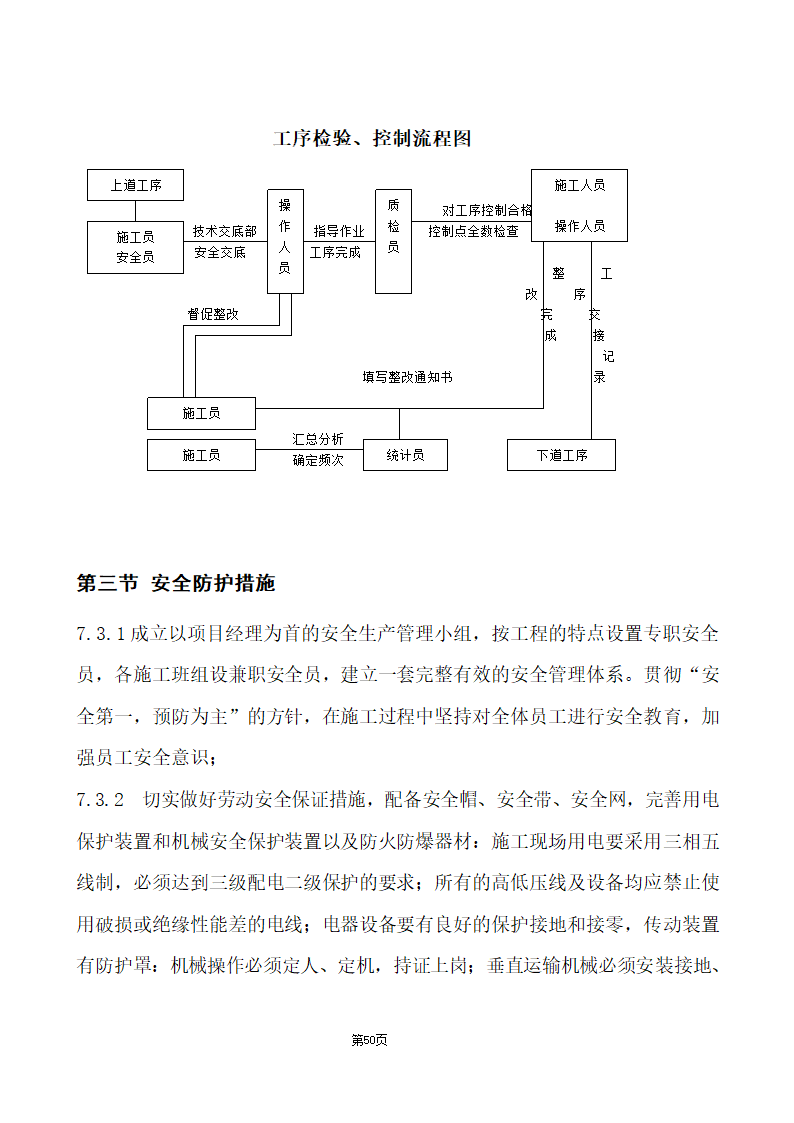 办公楼综合性装饰装修工程施工组织设计.doc第50页