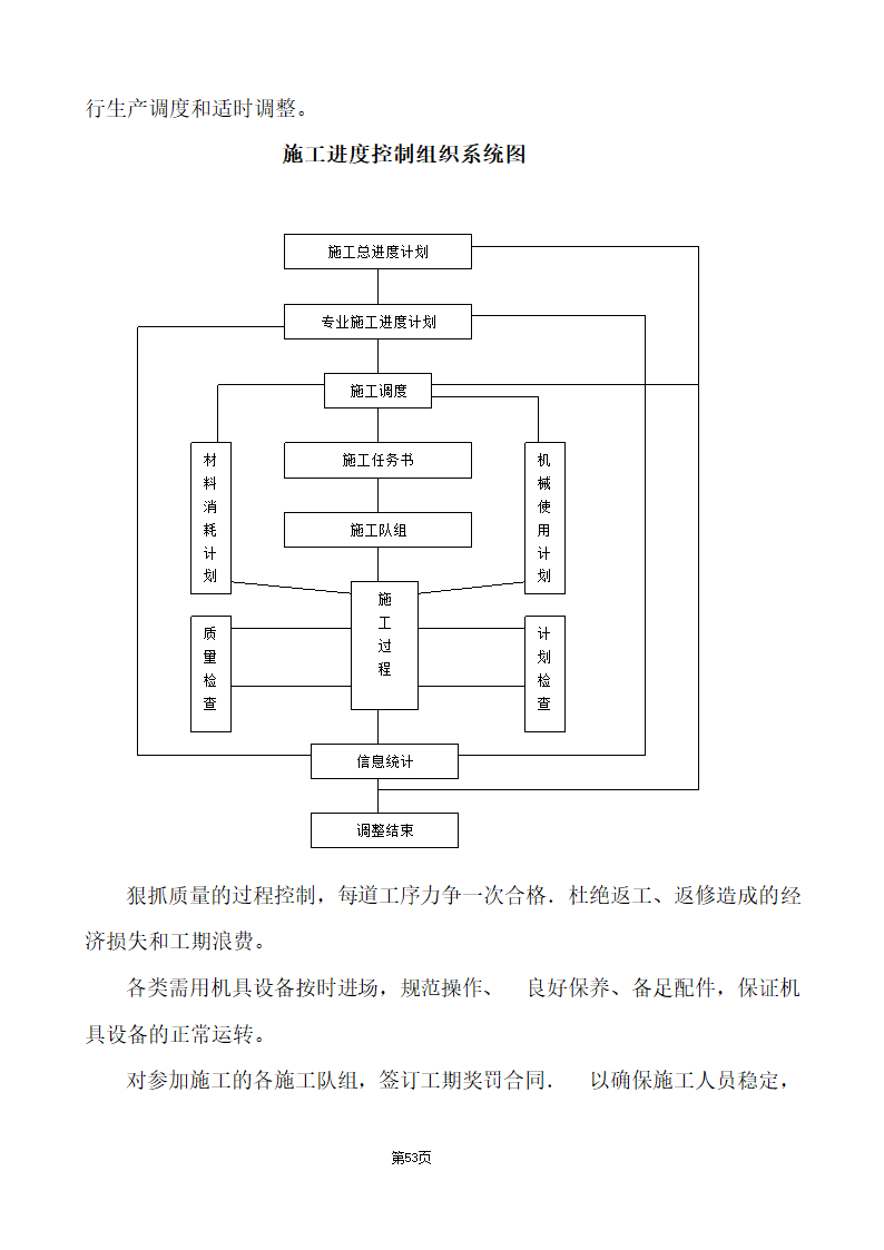 办公楼综合性装饰装修工程施工组织设计.doc第53页